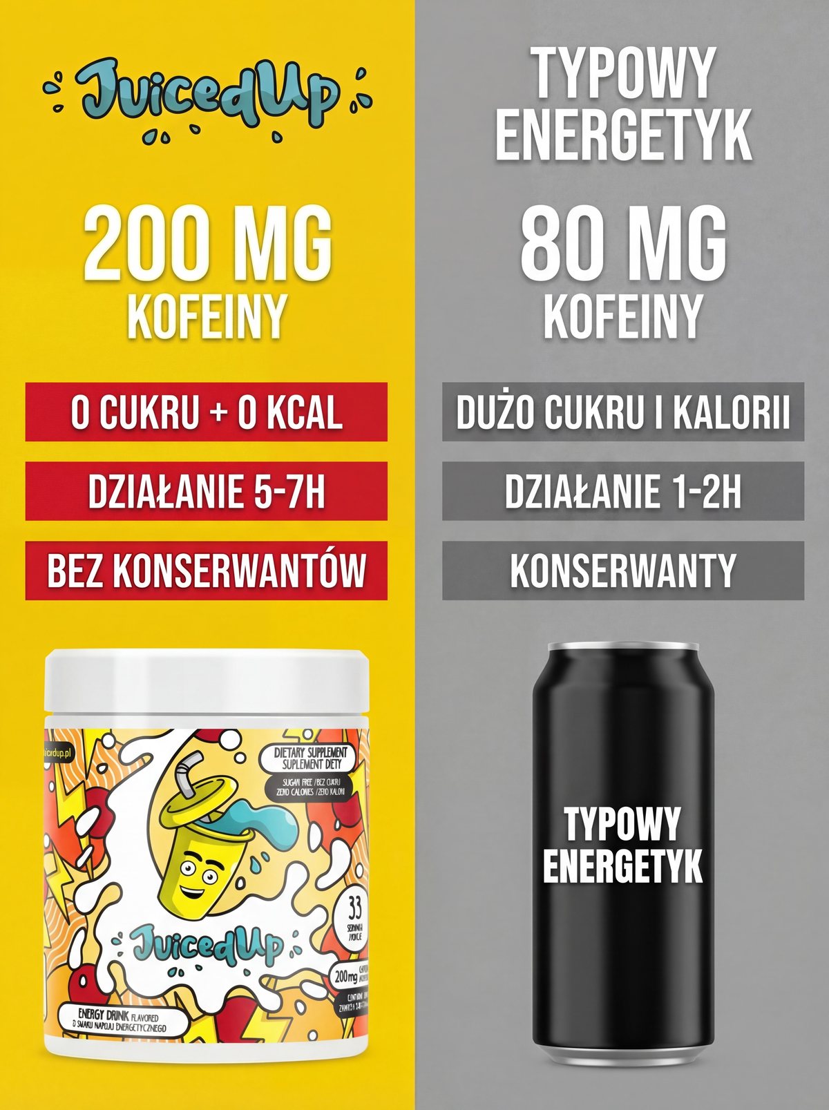 Porównanie JuicedUp 200 mg vs typowy energetyk 80 mg