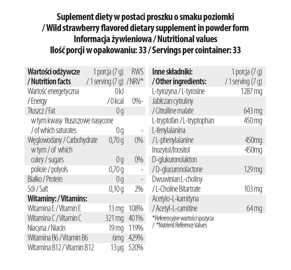 Wartości odżywcze JuicedUp